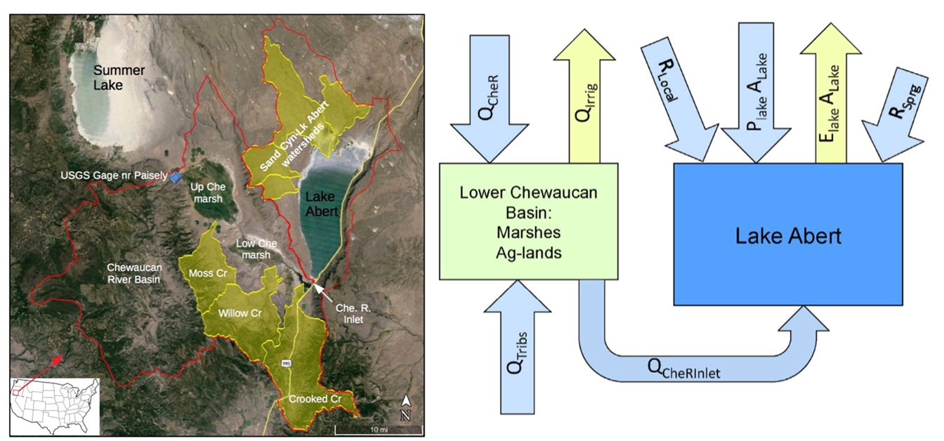 Location map of the lake and schematic of water balance for lake Abert