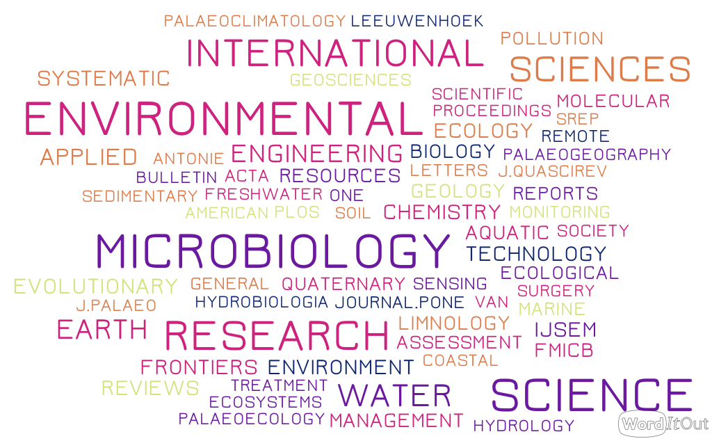 Word Cloud. Journal titles